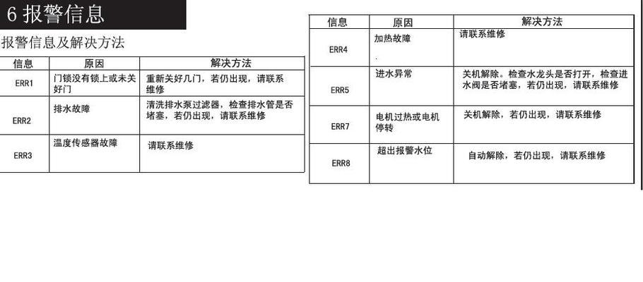 申花洗衣机按钮失灵的原因及解决方法（申花洗衣机按钮失灵可能的原因及解决方案）  第1张