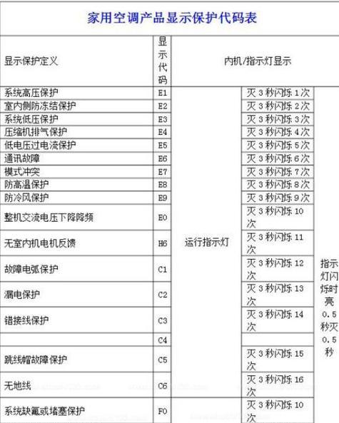 林内壁挂炉显示E1错误代码的原因及处理方法（分析林内壁挂炉显示E1错误代码的原因）  第1张