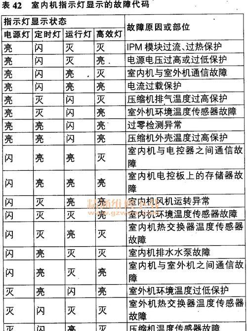 万和热水器故障代码判断及解决方法（了解热水器故障代码）  第1张