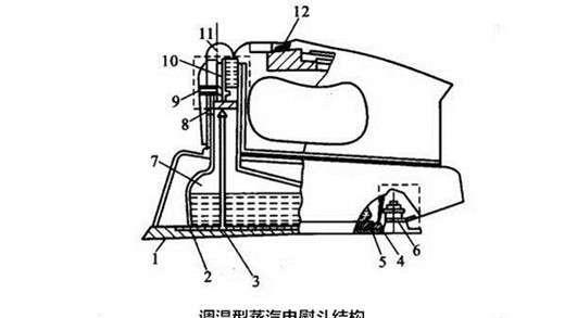 电熨斗无蒸汽解决方法（三种有效方式解决电熨斗无蒸汽问题）  第1张