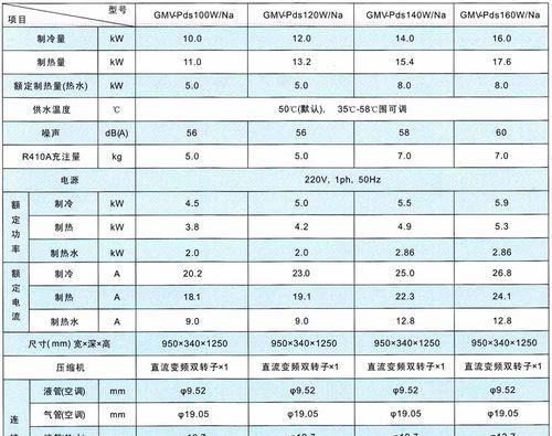 奥克斯空调外机尺寸是多少（了解奥克斯空调外机尺寸的重要性）  第1张