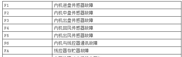 电视机平衡调整方法（打造完美画质的关键技巧）  第1张