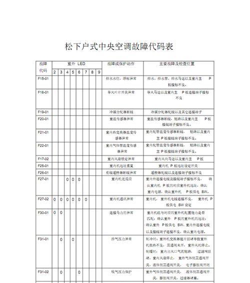 提高中央空调自检效率的关键代码（优化中央空调自检功能）  第1张