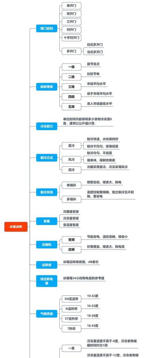 为什么空调出风慢（原因分析与解决方法）  第1张