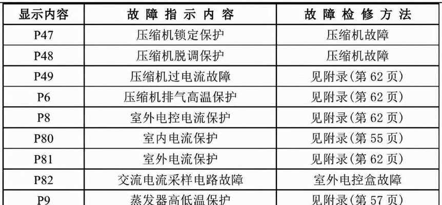 约克空调L9故障解决办法（解析约克空调L9故障原因及维修技巧）  第1张