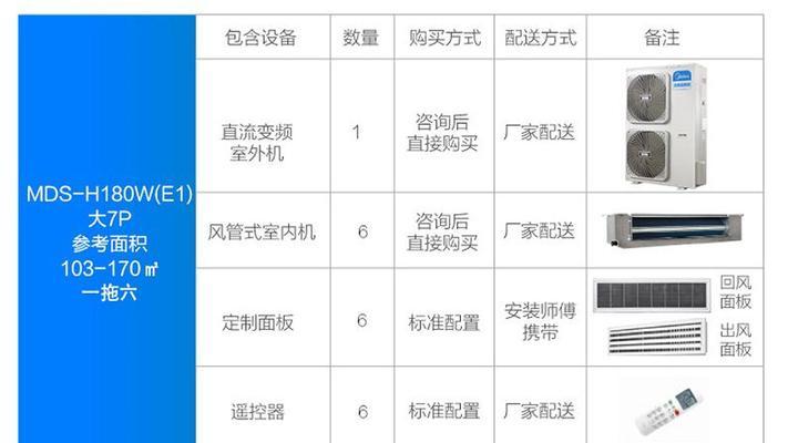 美的中央空调通讯故障——解决方案剖析（探究美的中央空调通讯故障的原因及解决方法）  第1张