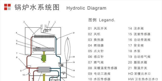 壁挂炉自动降温的原因（探究壁挂炉自动降温的机制及影响因素）  第1张