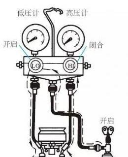 空调充氟的最佳时间和注意事项（如何避免被坑）  第1张