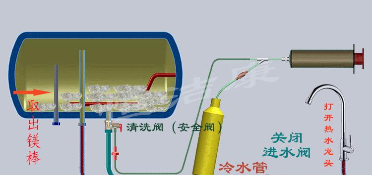 使用热水器清洗喷头的简便拆卸方法（一招搞定）  第1张