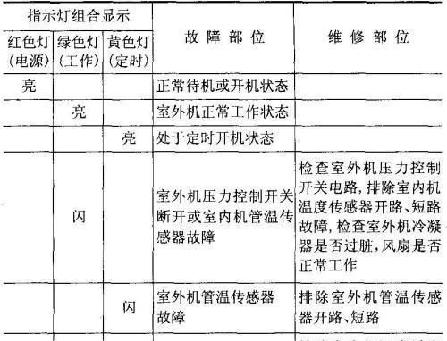 探讨大金变频空调开机显E6故障的原因及解决方法（大金变频空调E6故障解析与解决办法）  第1张