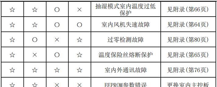 解决净水器不出净水问题的方法（探索清洁、维护和续航）  第1张