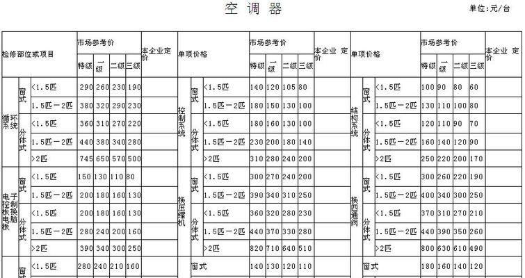 西城壁挂炉维修价格解析（了解维修费用）  第1张