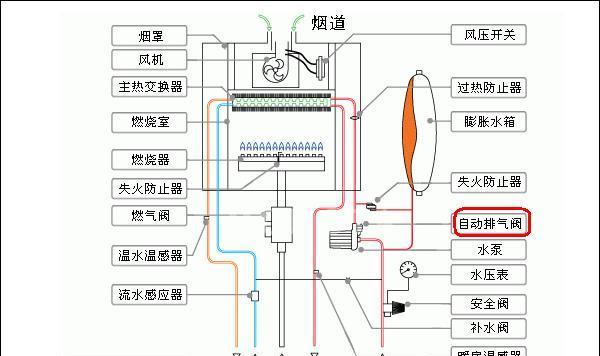 壁挂炉水压开关故障处理（解决壁挂炉水压开关故障的方法与注意事项）  第1张