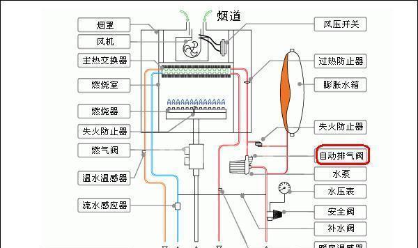 解决壁挂炉电路故障的实用方法（电路故障排查）  第1张