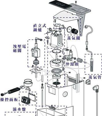 咖啡机喷溅现象的原因及解决方法（探究咖啡机喷溅的原因）  第1张