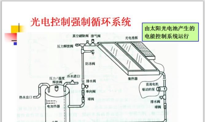 以太阳能热水器的原理及其应用  第1张