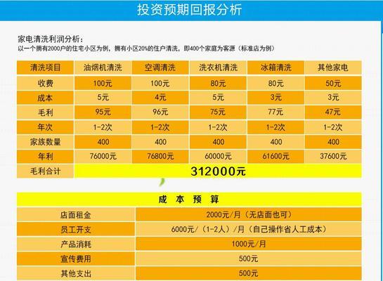 室内油烟机清洗，告别隐患（重视清洗）  第1张