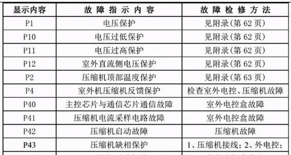 风幕机清理方法详解（延长风幕机使用寿命的实用技巧）  第1张