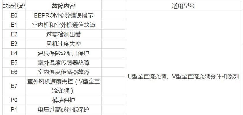 解析三菱空调故障代码的含义（掌握空调故障代码）  第1张