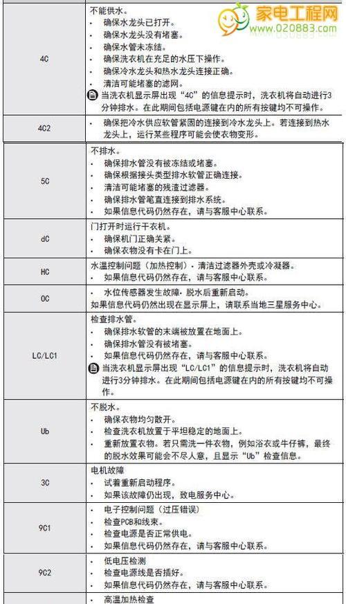 三星冰箱故障代码DS的修复方法（更换新温控器解决DS故障）  第1张