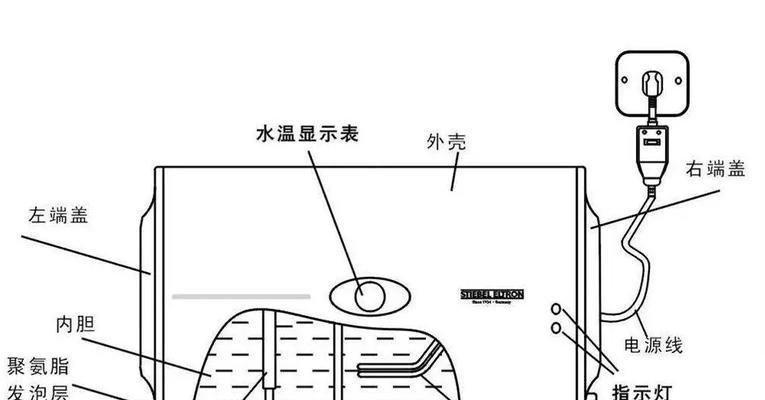 夏普热水器显示故障代码E5（原因说明和维修方法介绍）  第1张