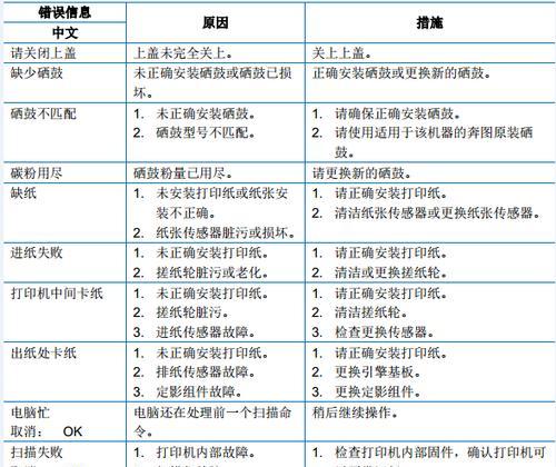 施乐复印机维修代码的作用与应用（了解施乐复印机维修代码）  第1张