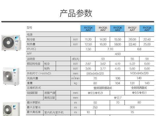 中央空调维修项目价格揭秘（了解中央空调维修项目的价格及费用构成）  第1张