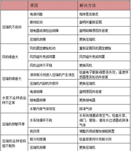 解决百乐满热水器代码79故障的诊断排除方法（百乐满热水器代码79故障的原因及解决方案）  第1张