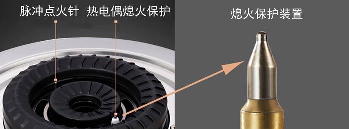 燃气灶点火开关清洗方法（如何正确清洗燃气灶点火开关）  第1张
