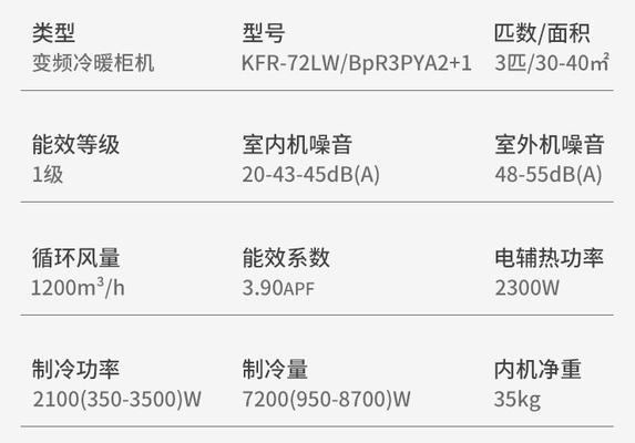 奥克斯空调5匹E4故障解析（奥克斯空调5匹E4故障原因及解决办法解析）  第1张