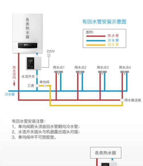 樱花热水器E4故障的解决方法（快速找到问题并修复的步骤）  第1张