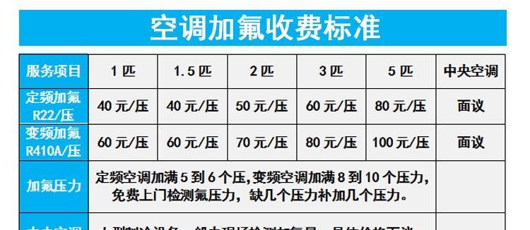 中央空调加氟维修方法（掌握正确加氟技巧）  第1张