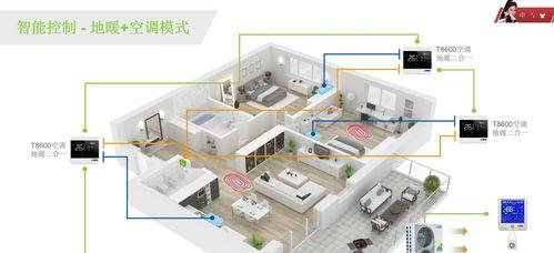 多联机空调系统（优点）  第1张