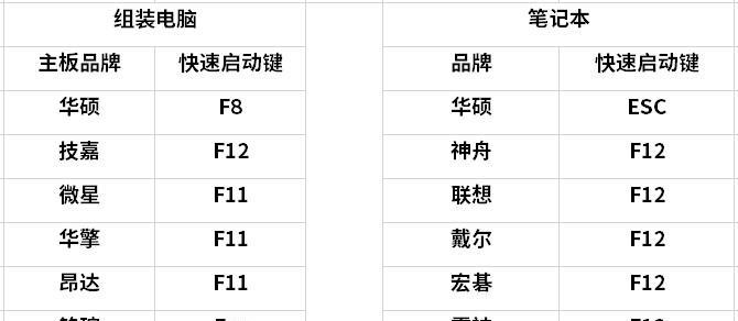 解决电脑重启问题的有效方法（探寻解决电脑重启问题的技巧与窍门）  第1张