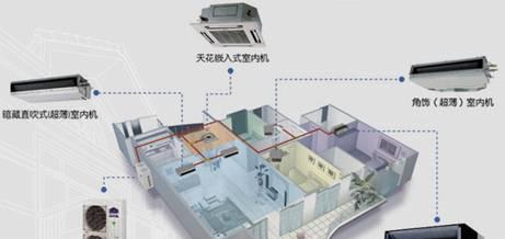 变频空调的优势及其工作原理解析（为什么变频空调更加节能高效）  第1张