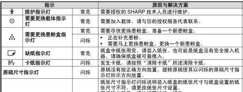 复印机侧面卡纸的原因及解决方法（排除故障）  第1张