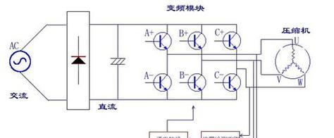 变频空调压缩机的工作原理（节能降耗）  第1张