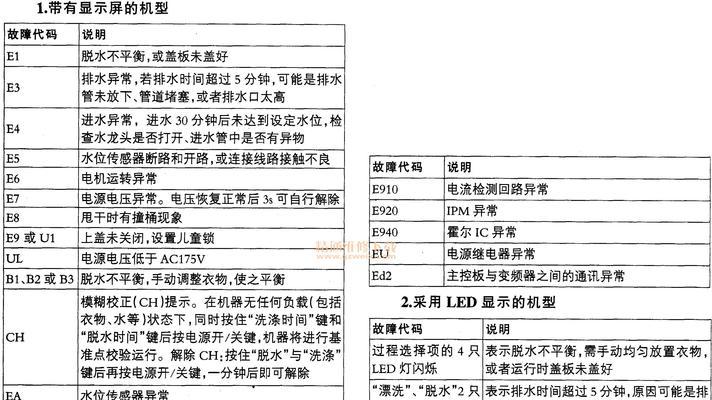 万和热水器故障大全（万和热水器故障大全）  第1张