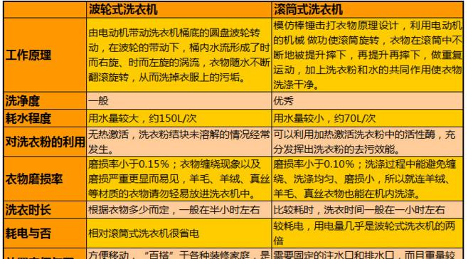 洗衣机抖动严重的解决方法（快速修复您家洗衣机的抖动问题）  第1张