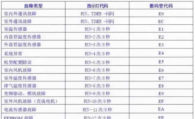 年代热水报器故障码E2原因及维修方法（解决您的热水报器故障码E2问题）  第1张