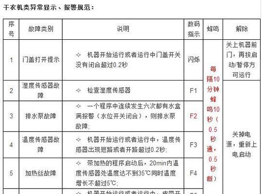 海尔空调EF故障的原因及解决方法（探究海尔空调显示EF故障的可能原因与解决方案）  第1张