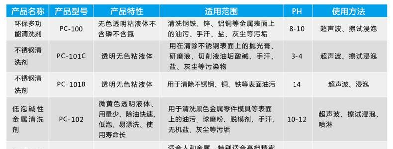 自制油烟机清洗剂的简易方法（以环保材料快速制作高效清洁剂）  第1张