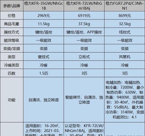 2024空调维修收费标准价格表发布（透明公正的价格体系）  第1张