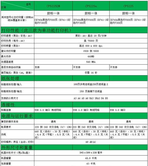 柯美复印机的代码（如何利用柯美复印机的代码优化工作效率）  第1张