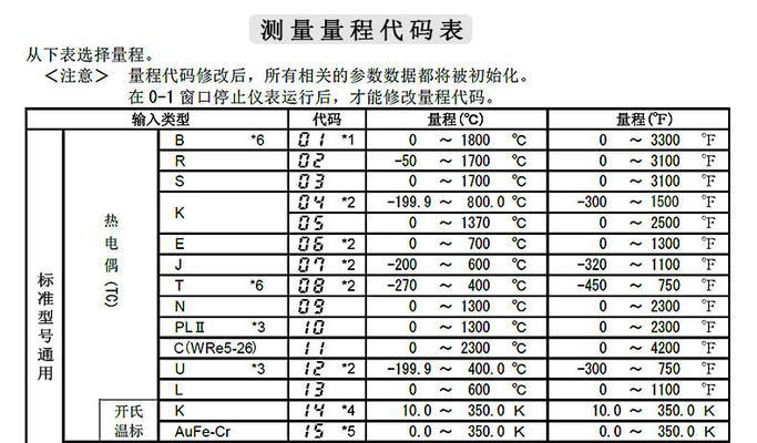 如何解决笔记本电脑CPU温度过高的问题（有效控制CPU温度提升）  第1张