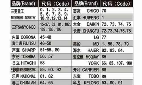 Win7系统电脑开机太慢的原因及解决方法（Win7系统电脑开机过程中的延迟现象及优化建议）  第1张