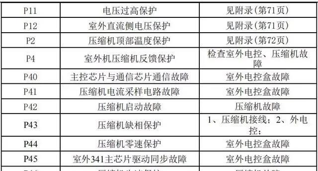 电脑和打印机显示脱机的解决方法（如何处理电脑与打印机显示脱机情况）  第1张