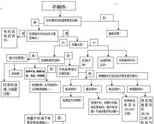 解决夏普空调洞漏水的维修办法（有效应对空调洞漏水问题）  第1张