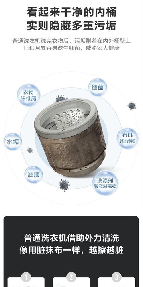 洗衣机——告别清洗的时代（免清洗的洗衣机为你省时省力）  第2张