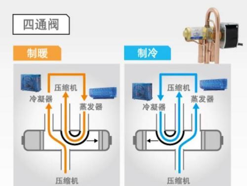 如何选择适合的中央空调（挑选中央空调的关键因素及方法）  第1张